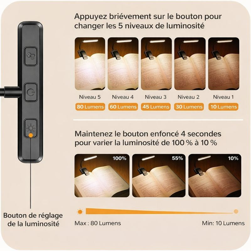 Lampe de lecture LED rechargeable à clip – 3 modes, luminosité réglable.